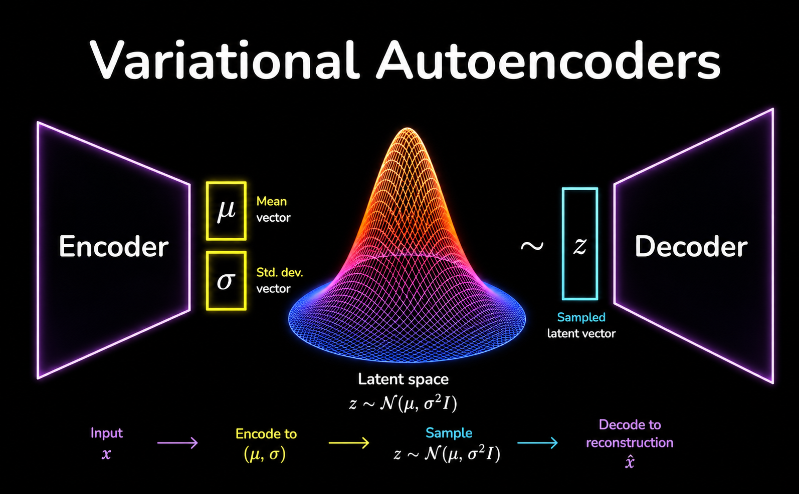 variational-autoencoder